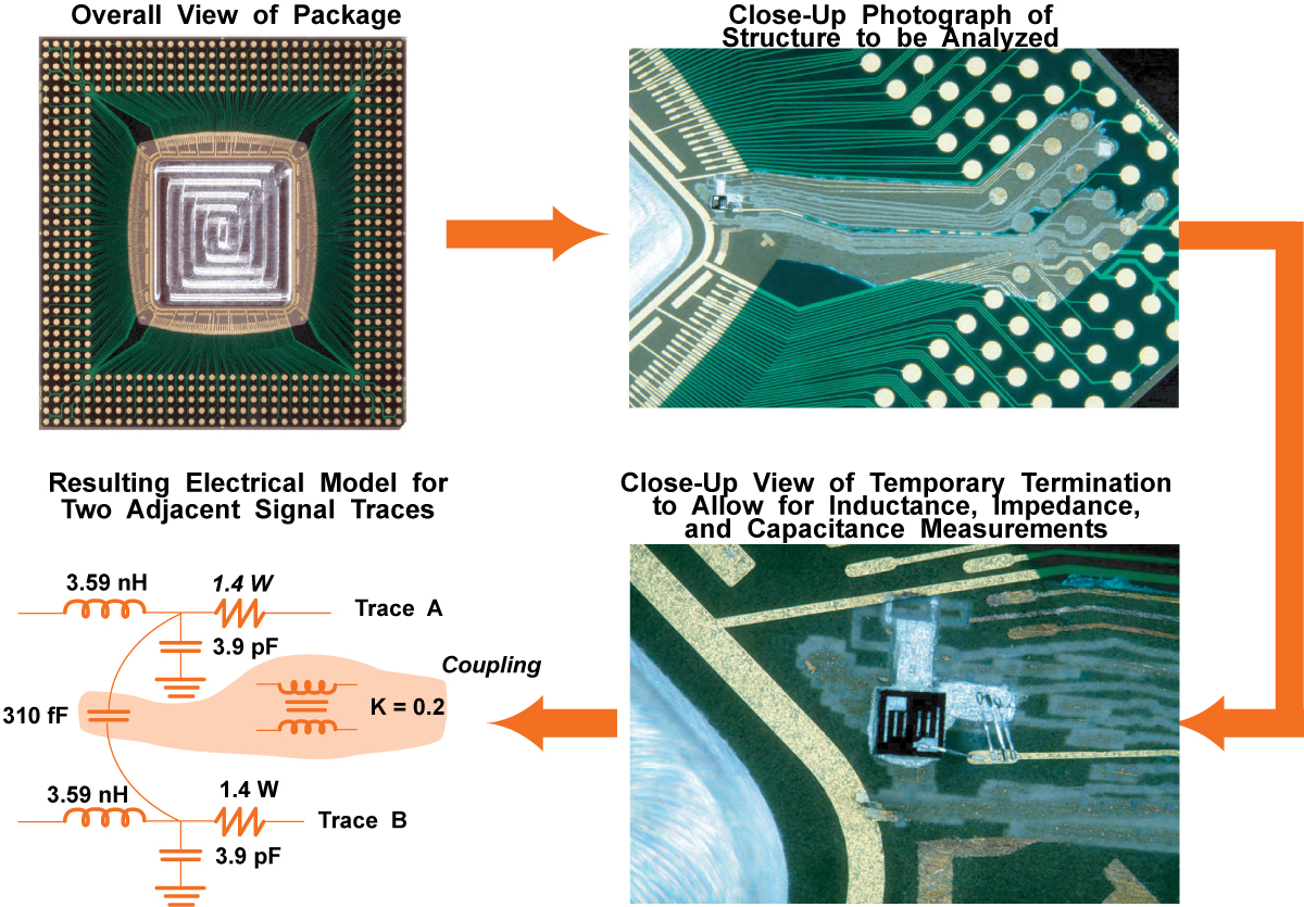 Methodology for deriving a lumped element model from a packaged part