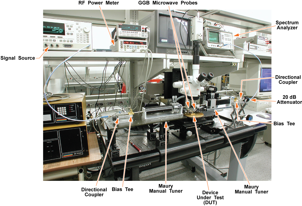 Typical test lab configuration