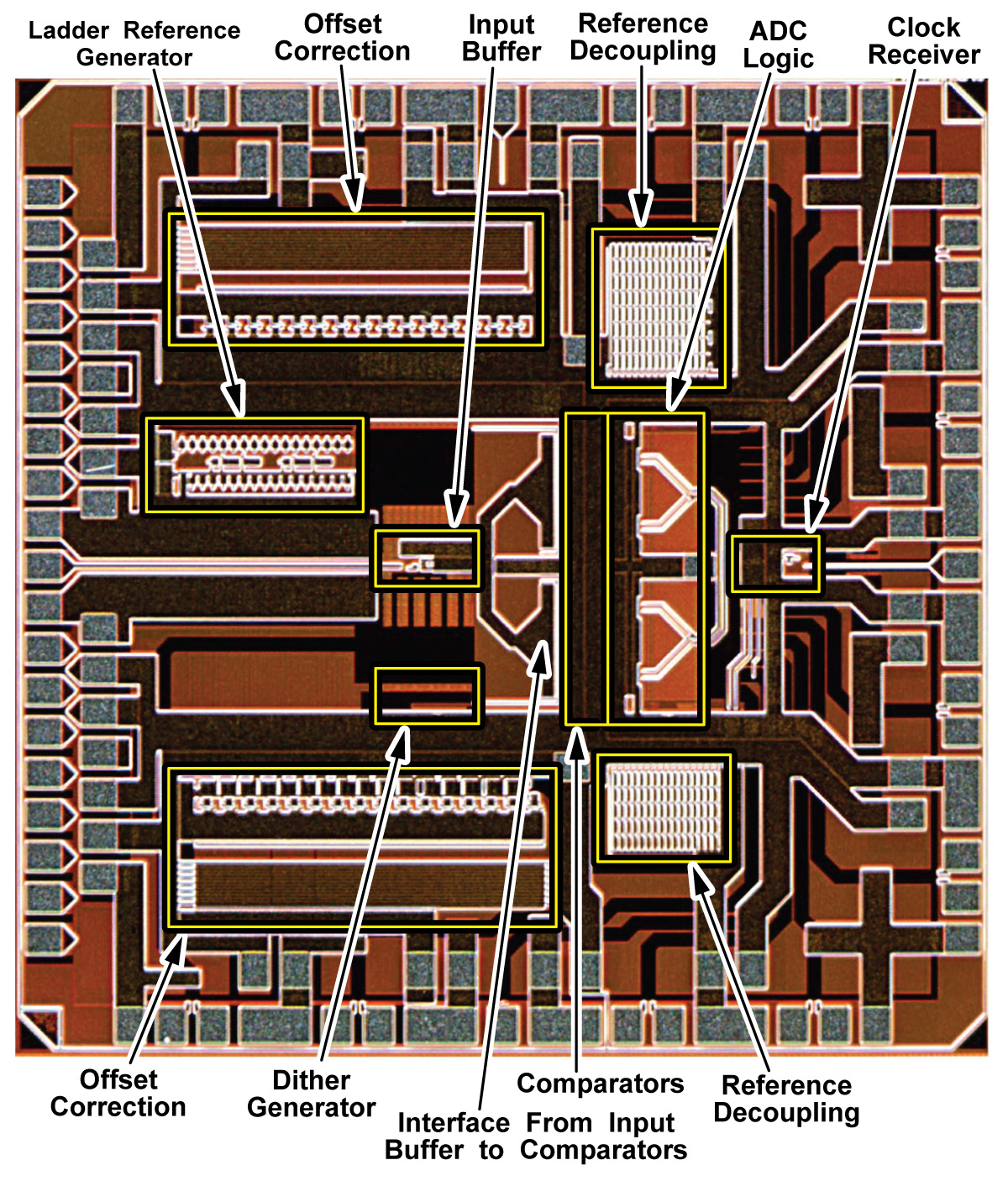 Chip plot of Mayo designed 20GS/s 5-bit Flash Analog-to-Digital Converter