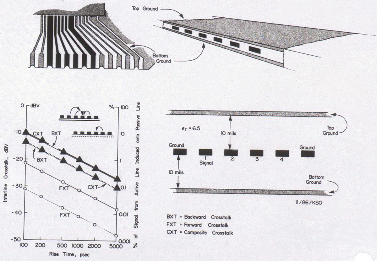 Historical SPPDG Image - illustration of performance analysis 